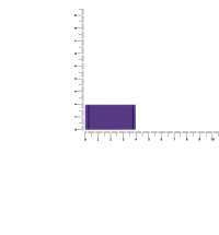 Лейбл из ПВХ Dzeta, XS, фиолетовый