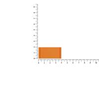 Лейбл из ПВХ Dzeta, XS, оранжевый