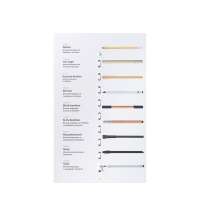 Промо-сет вечных карандашей