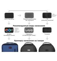 Тревел-органайзер &laquo;Nomad&raquo; из водостойкого переработанного пластика