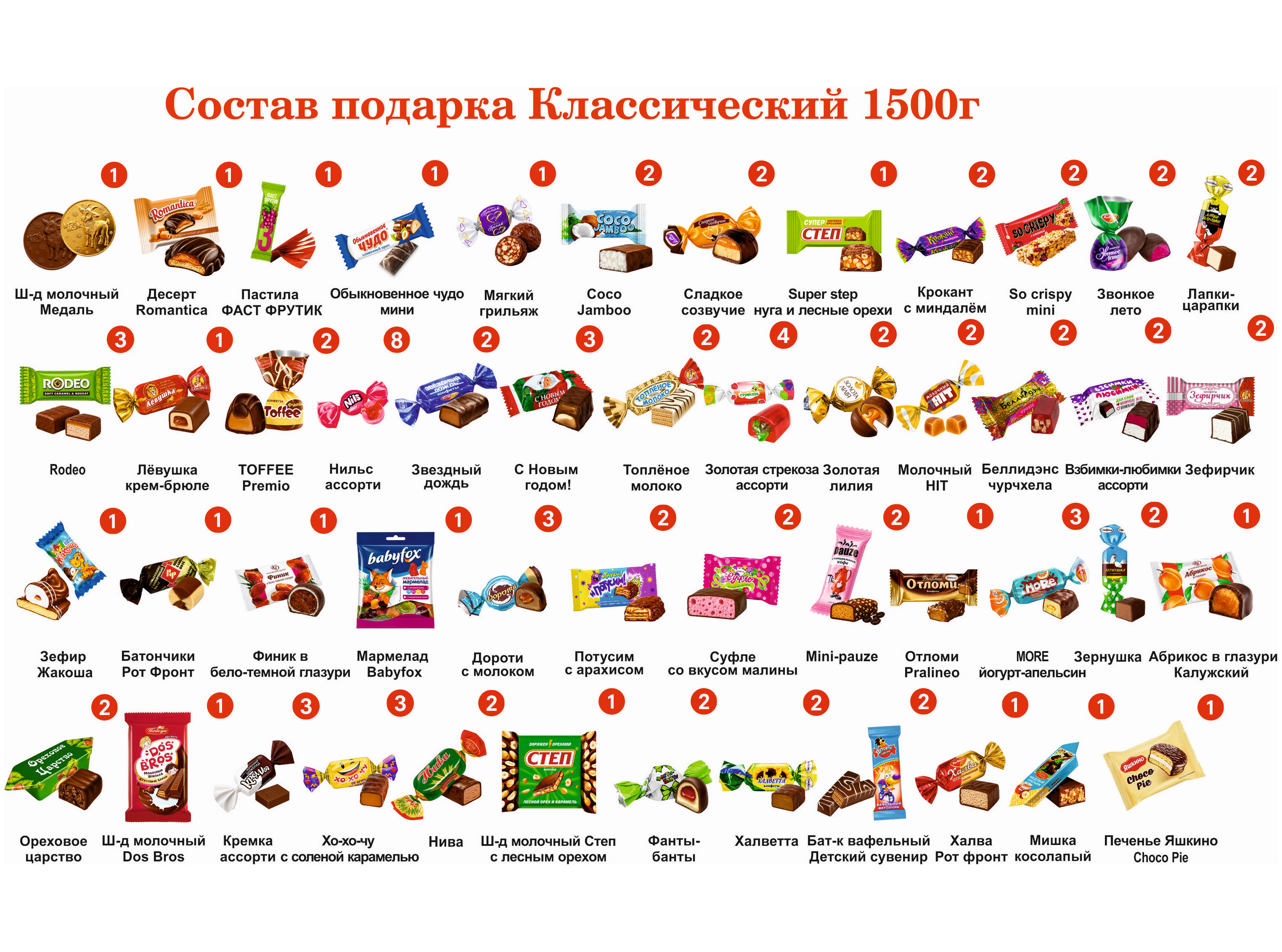 №5 РЮКЗАК СЛАДОСТЕЙ КОТ 1500 грамм новогодний подарок классический