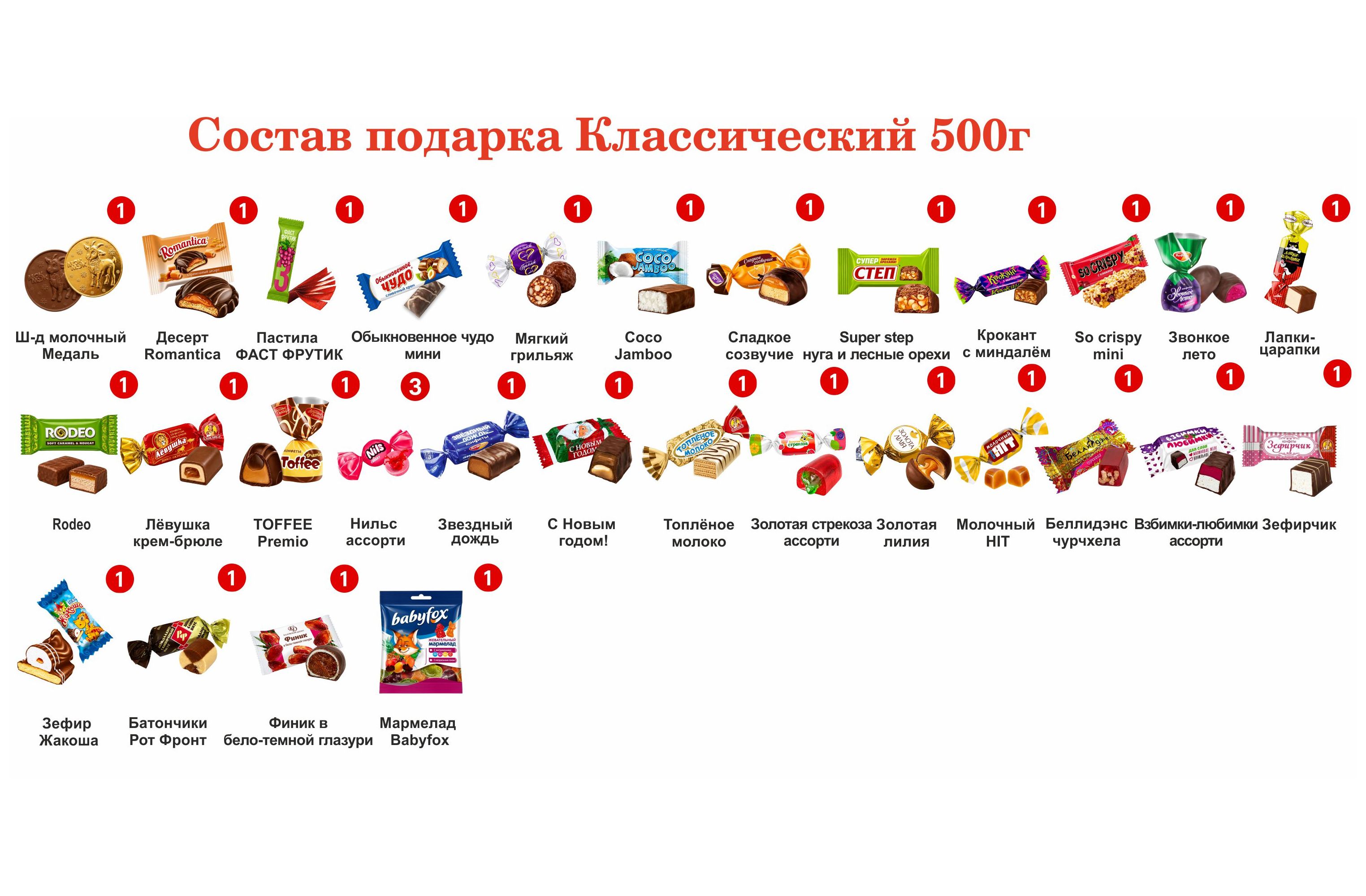 №2 СНЕГОВИКИ 500 грамм новогодний подарок классический